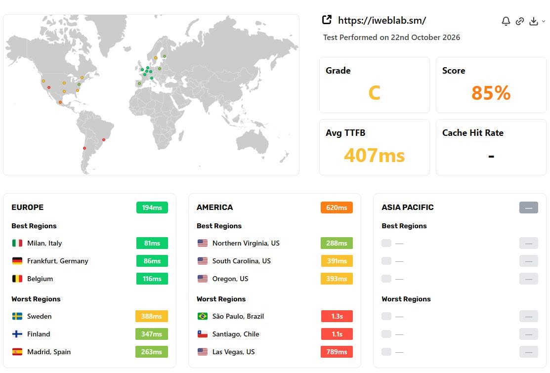 Rapport SpeedVitals pour iweblab.sm daté du 22 octobre 2026 : note C, TTFB moyen de 407 ms, Europe 194 ms avec Milan 81 ms, Amériques 620 ms avec la Virginie du Nord 288 ms et São Paulo 1,3 seconde, taux de succès du cache non détecté
